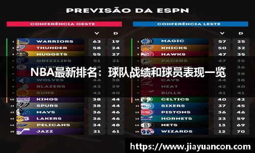 NBA最新排名：球队战绩和球员表现一览