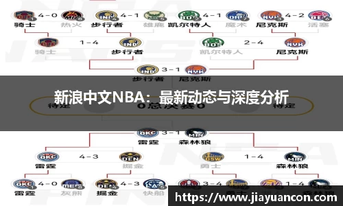 新浪中文NBA：最新动态与深度分析